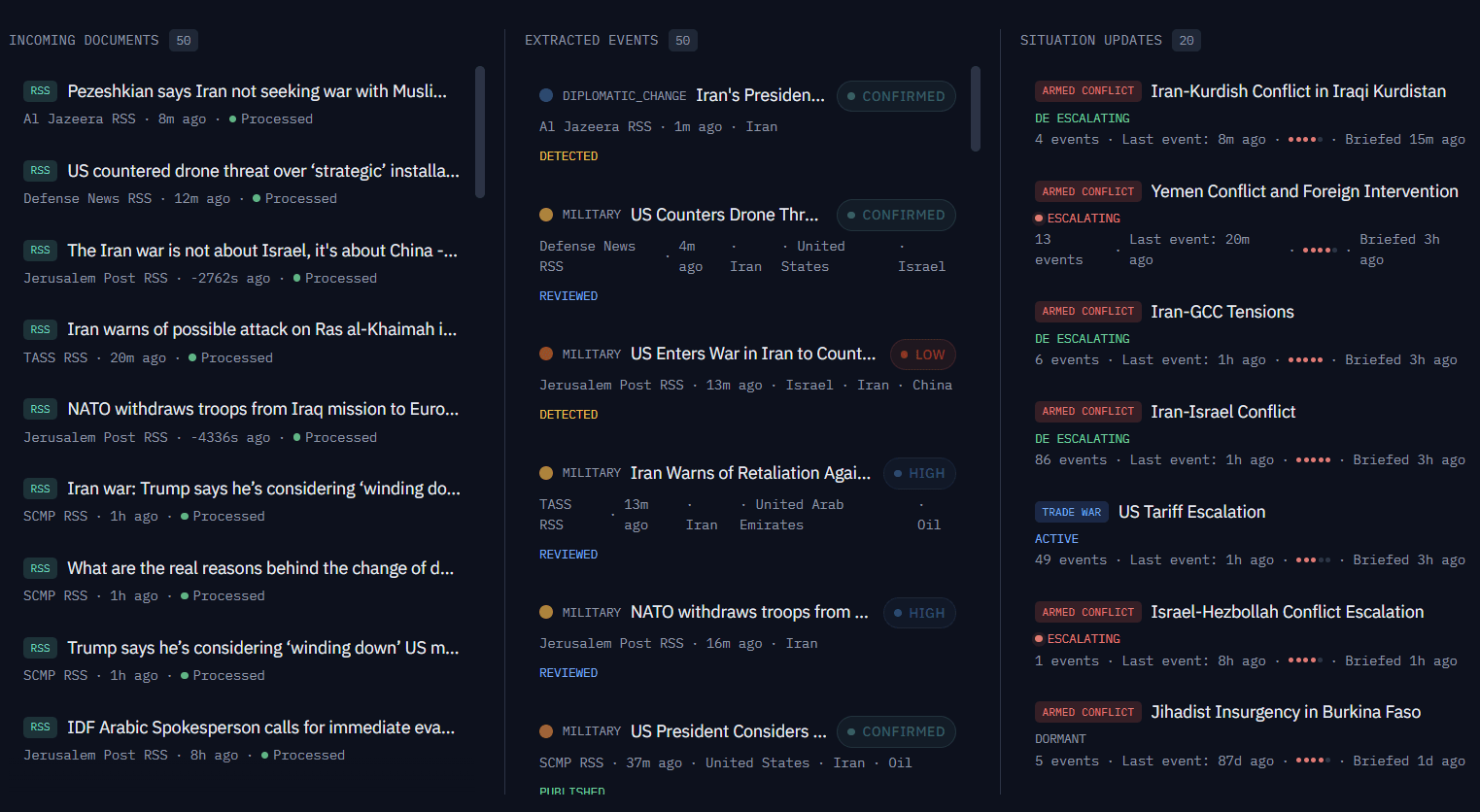 Intelligence Pipeline